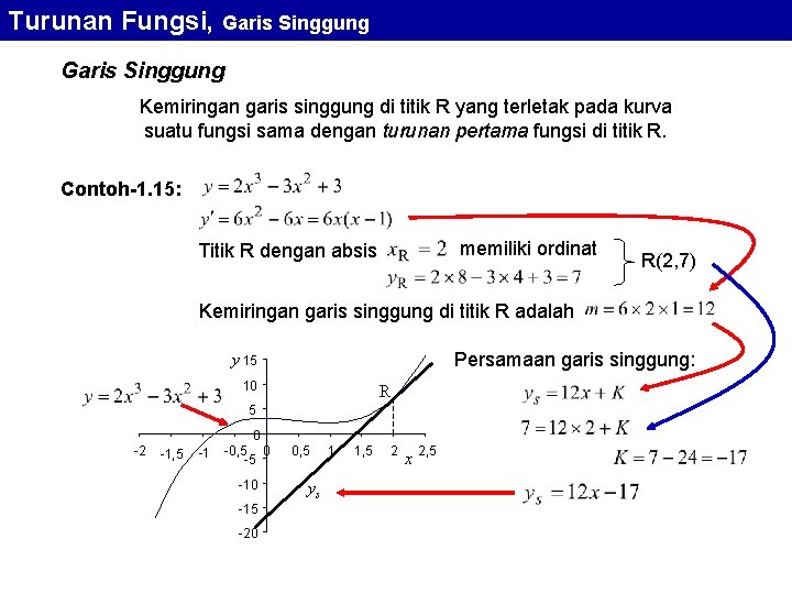 Turunan Fungsi, Garis Singgung Kemiringan garis singgung di titik R yang terletak pada kurva