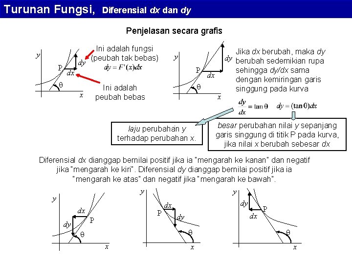 Turunan Fungsi, Diferensial dx dan dy Penjelasan secara grafis y P dy Ini adalah