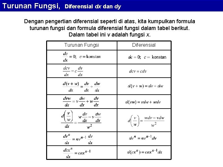 Turunan Fungsi, Diferensial dx dan dy Dengan pengertian diferensial seperti di atas, kita kumpulkan