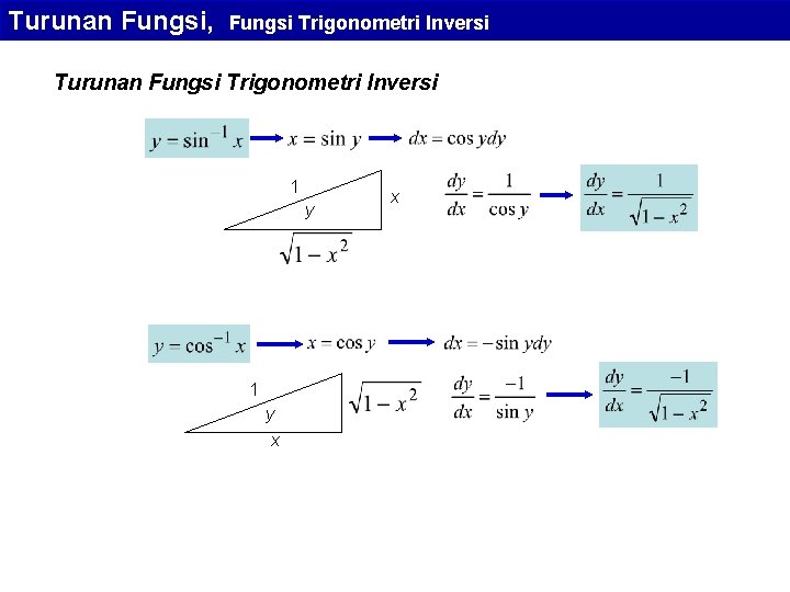 Turunan Fungsi, Fungsi Trigonometri Inversi Turunan Fungsi Trigonometri Inversi 1 y x x 