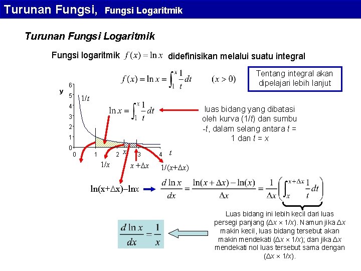 Turunan Fungsi, Fungsi Logaritmik Turunan Fungsi Logaritmik Fungsi logaritmik y didefinisikan melalui suatu integral