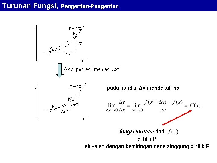 Turunan Fungsi, Pengertian-Pengertian y = f(x) P 2 y Δy P 1 Δx x