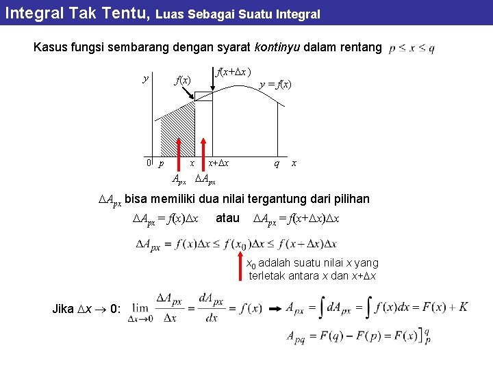 Integral Tak Tentu, Luas Sebagai Suatu Integral Kasus fungsi sembarang dengan syarat kontinyu dalam