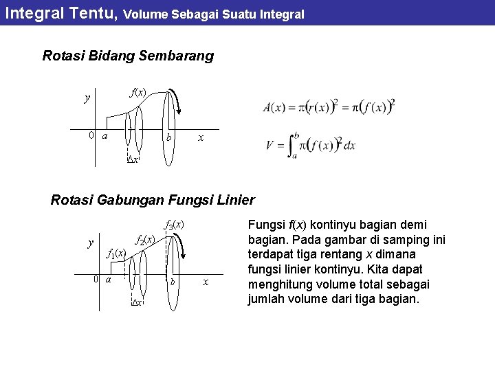 Integral Tentu, Volume Sebagai Suatu Integral Rotasi Bidang Sembarang f(x) y 0 a b