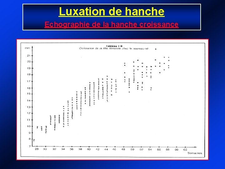 Luxation de hanche Echographie de la hanche croissance 