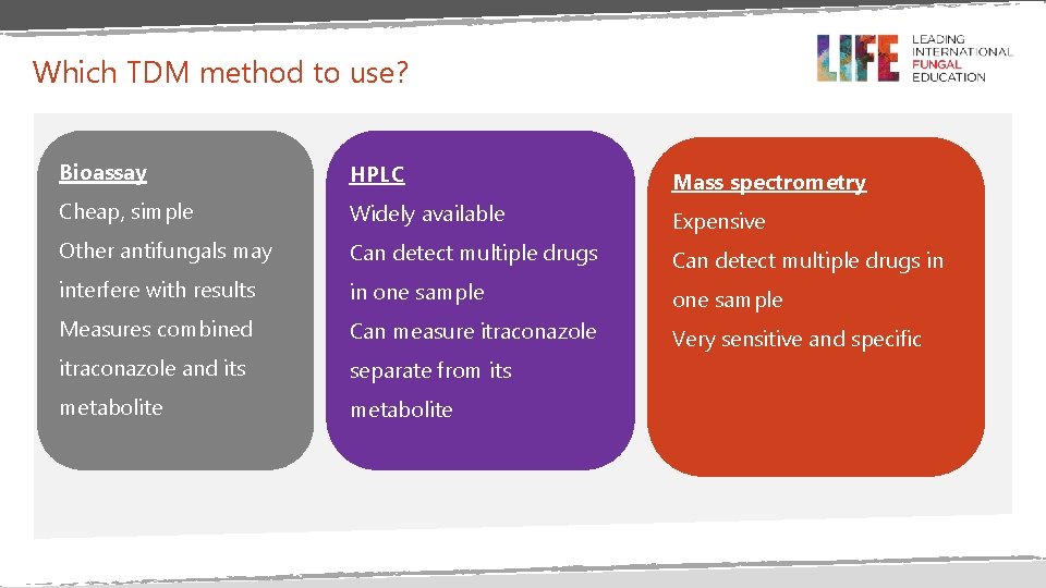Which TDM method to use? Bioassay HPLC Mass spectrometry Cheap, simple Widely available Expensive