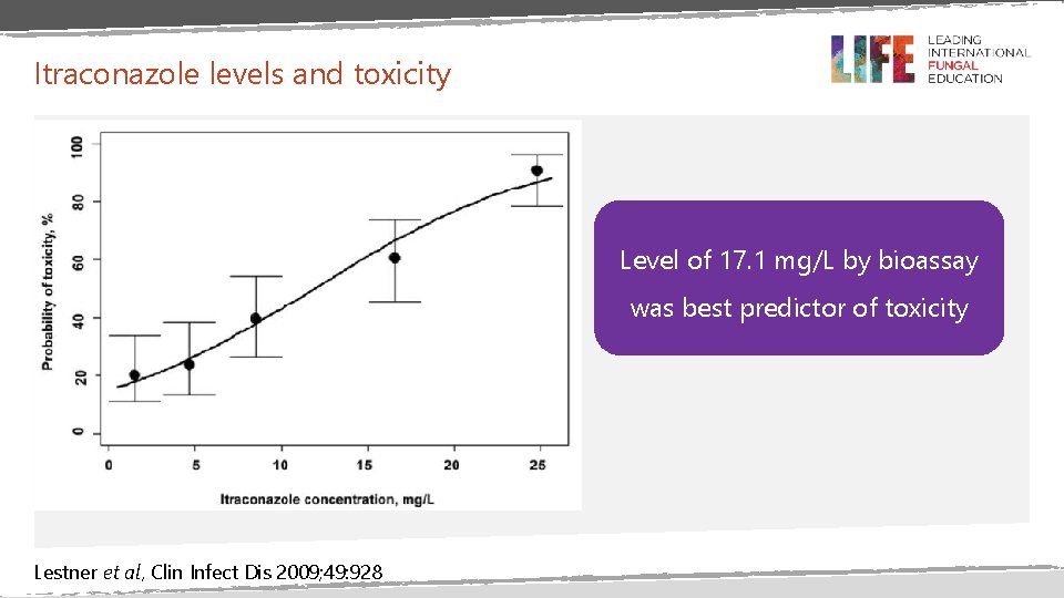 Itraconazole levels and toxicity Level of 17. 1 mg/L by bioassay was best predictor