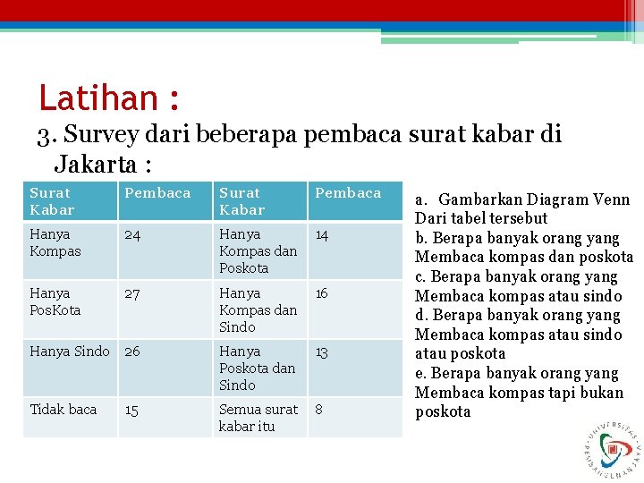 Latihan : 3. Survey dari beberapa pembaca surat kabar di Jakarta : Surat Kabar