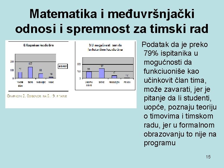 Matematika i međuvršnjački odnosi i spremnost za timski rad Podatak da je preko 79%