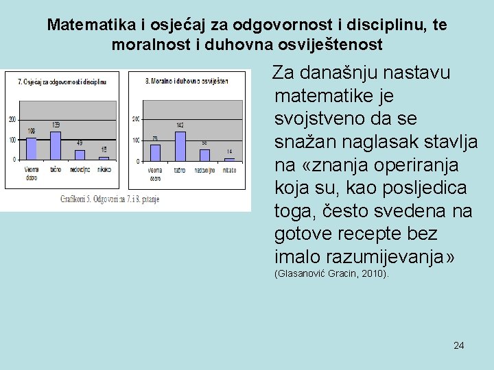 Matematika i osjećaj za odgovornost i disciplinu, te moralnost i duhovna osviještenost Za današnju