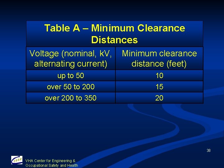Table A – Minimum Clearance Distances Voltage (nominal, k. V, alternating current) Minimum clearance