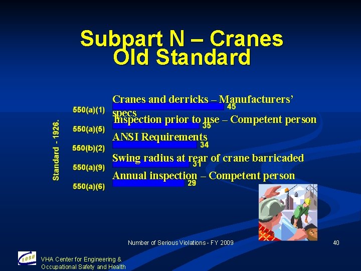 Subpart N – Cranes Old Standard Cranes and derricks – Manufacturers’ specs Inspection prior