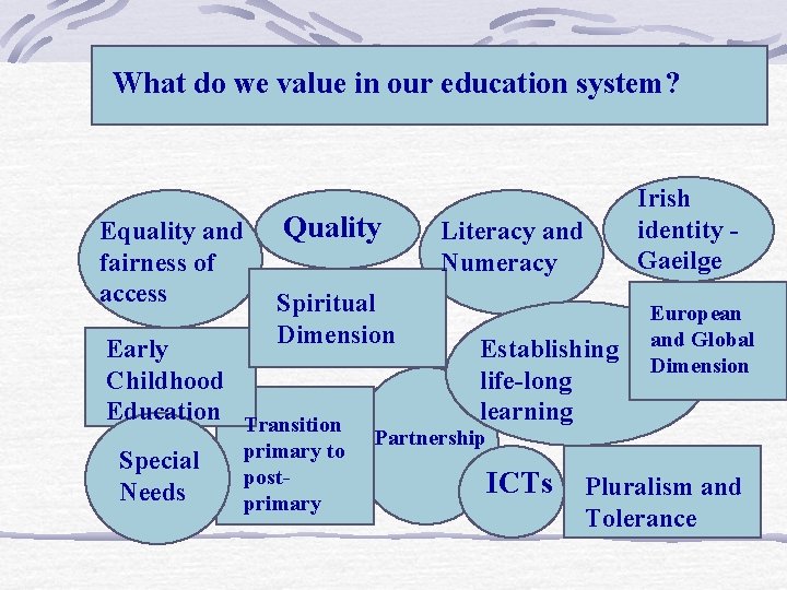 What do we value in our education system? Equality and fairness of access Quality