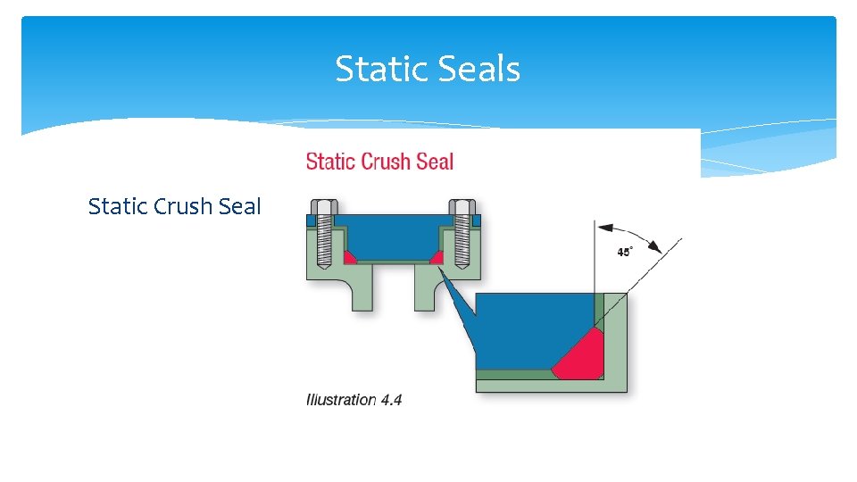 Static Seals Static Crush Seal 