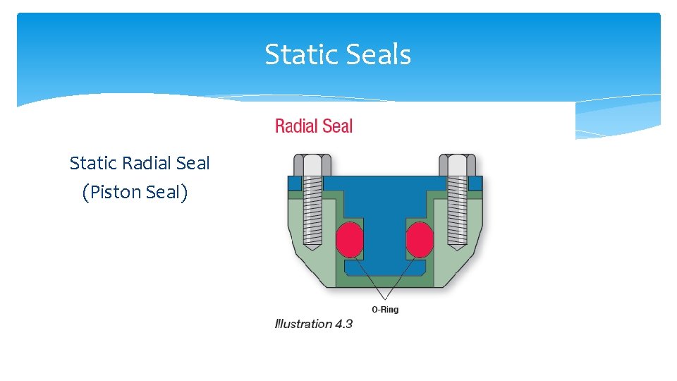Static Seals Static Radial Seal (Piston Seal) 