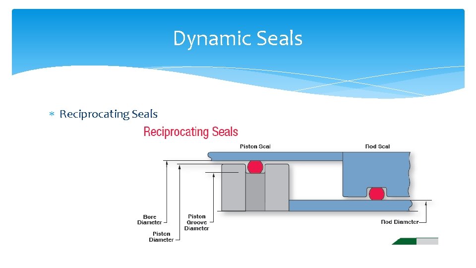 Dynamic Seals Reciprocating Seals 