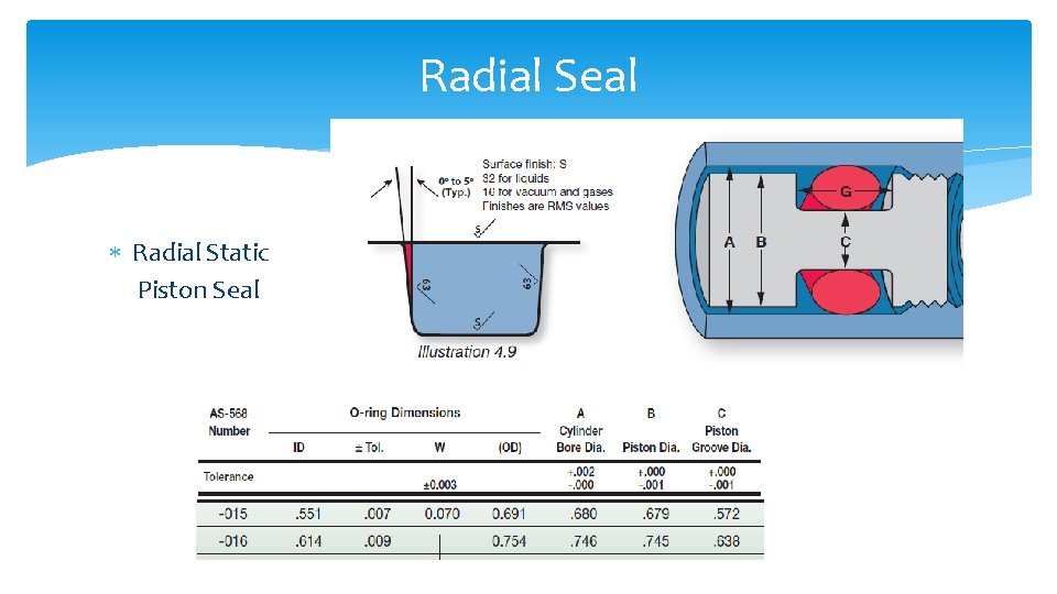 Radial Seal Radial Static Piston Seal 