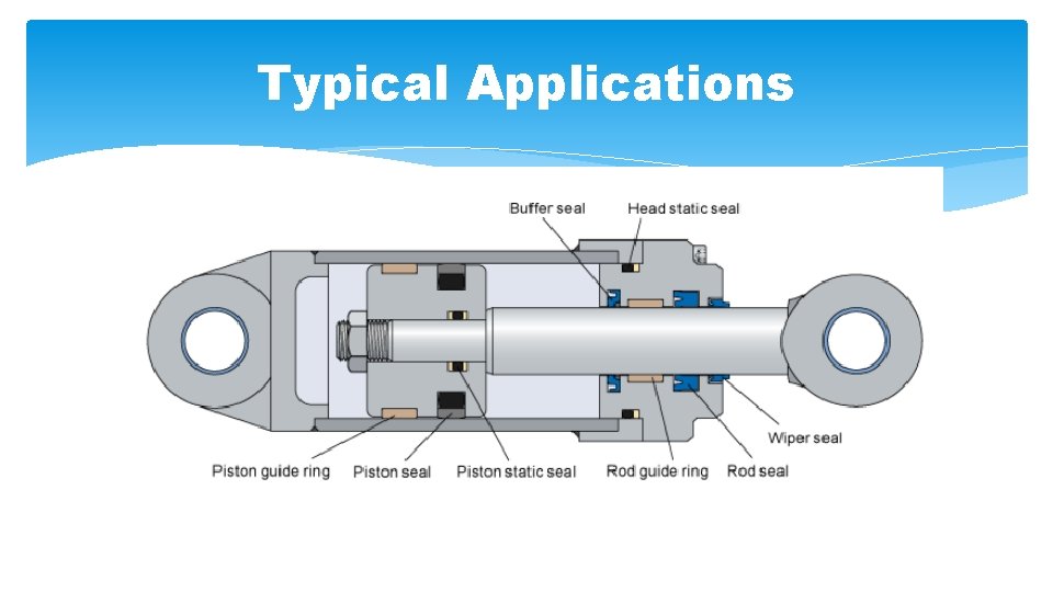 Typical Applications 