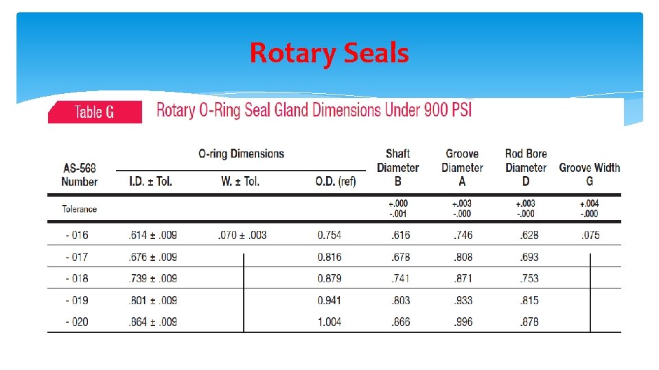 Rotary Seals 