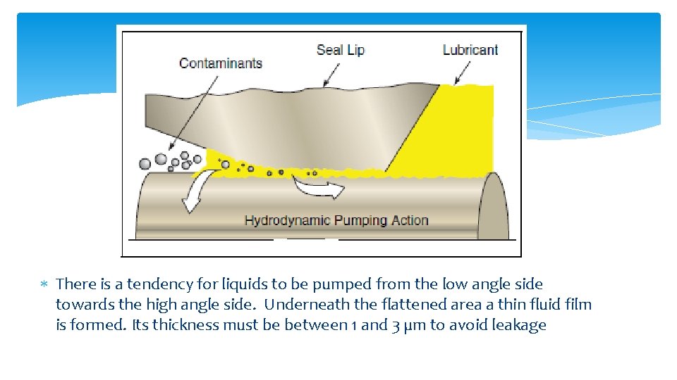  There is a tendency for liquids to be pumped from the low angle
