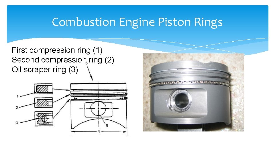 Combustion Engine Piston Rings First compression ring (1) Second compression ring (2) Oil scraper