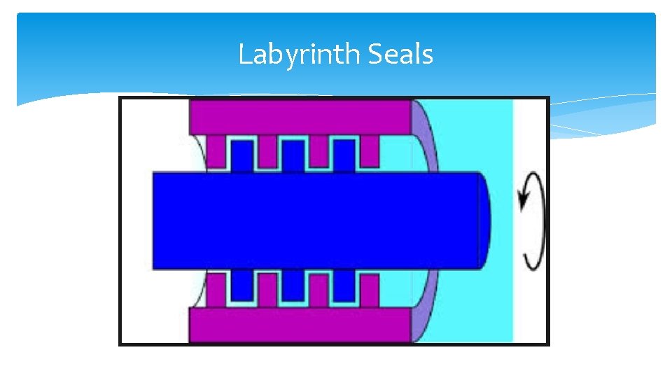 Labyrinth Seals 