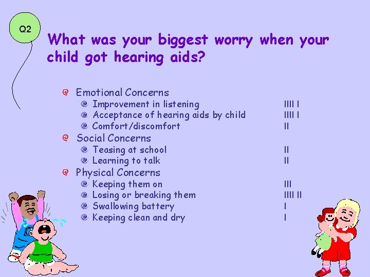 Q 2 What was your biggest worry when your child got hearing aids? Emotional