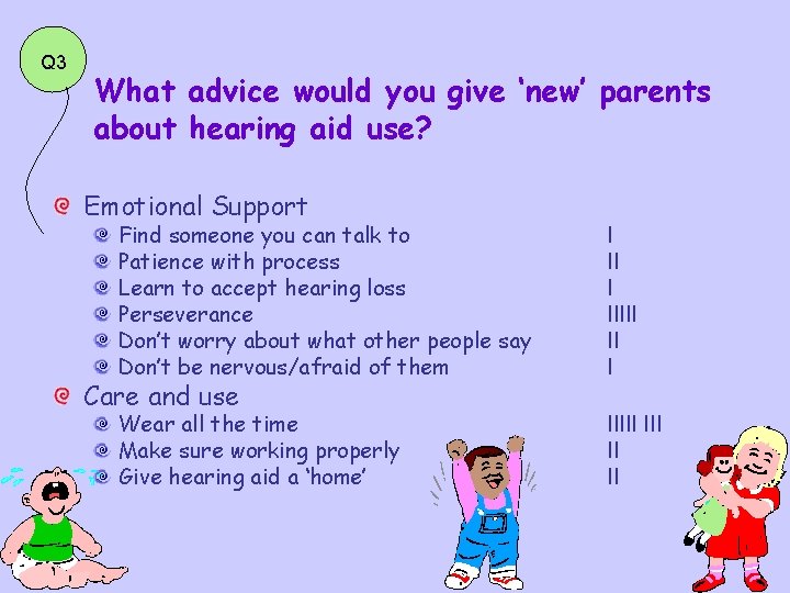 Q 3 What advice would you give ‘new’ parents about hearing aid use? Emotional