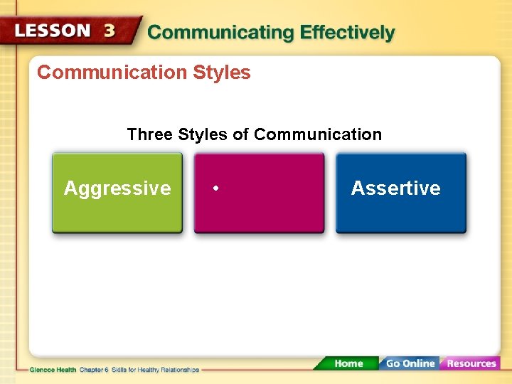 Communication Styles Three Styles of Communication Aggressive • Assertive 