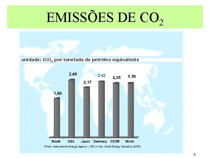 EMISSÕES DE CO 2 unidade: t. CO 2 por tonelada de petróleo equivalente 4