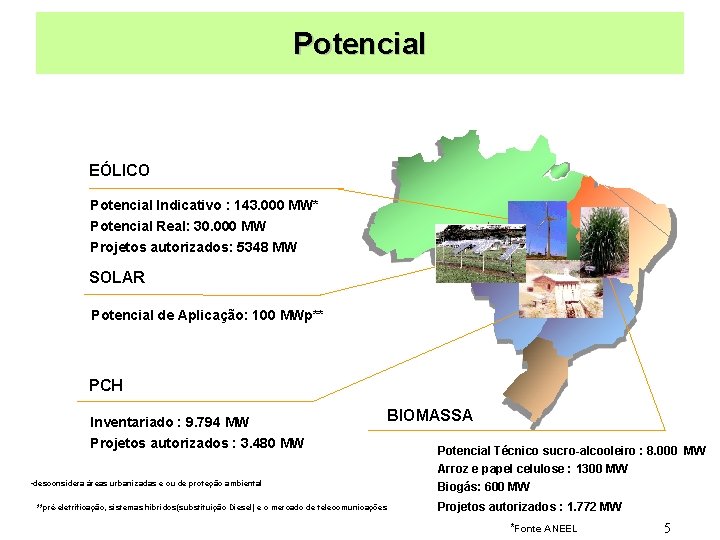 Potencial EÓLICO Potencial Indicativo : 143. 000 MW* Potencial Real: 30. 000 MW Projetos