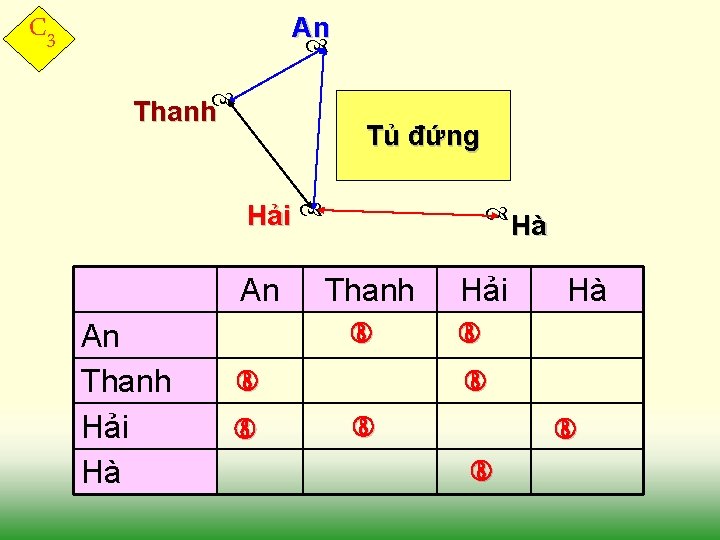 C 3 An Thanh Tủ đứng An Thanh Hải Hà An Hải Thanh Hải