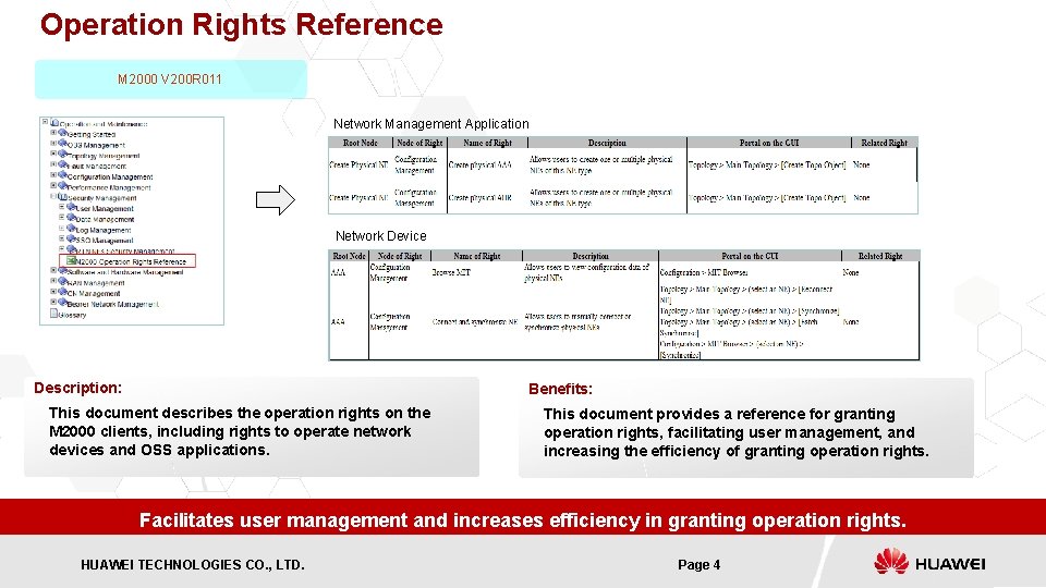 Operation Rights Reference M 2000 V 200 R 011 Network Management Application Network Device