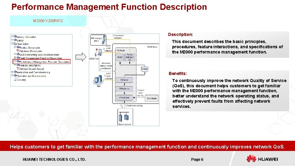 Performance Management Function Description M 2000 V 200 R 012 Description: This document describes