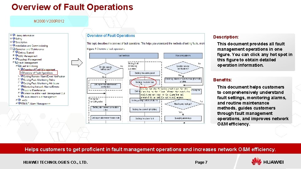 Overview of Fault Operations M 2000 V 200 R 012 Description: This document provides