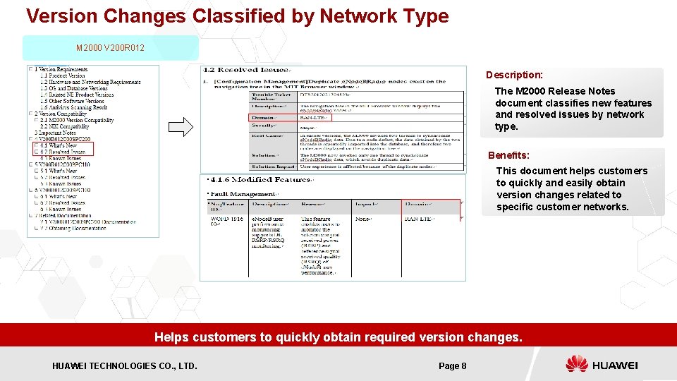 Version Changes Classified by Network Type M 2000 V 200 R 012 Description: The