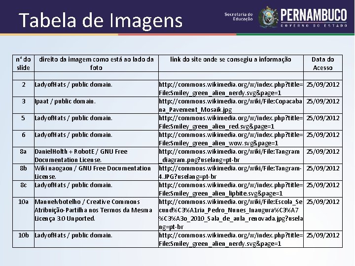 Tabela de Imagens n° do direito da imagem como está ao lado da link