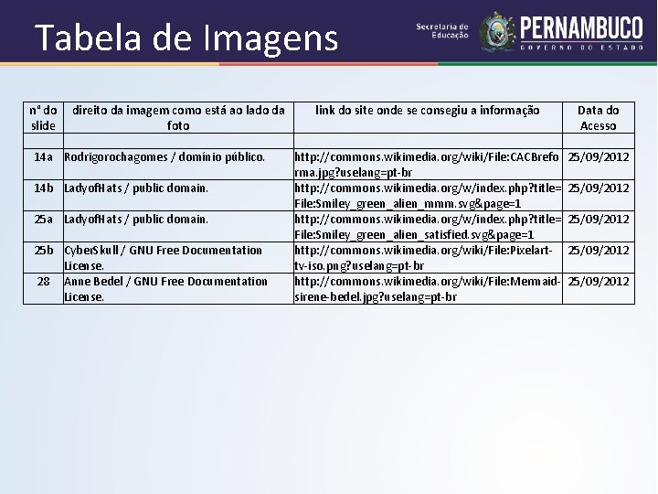 Tabela de Imagens n° do direito da imagem como está ao lado da link