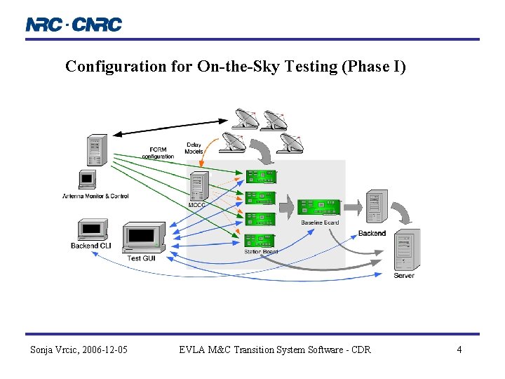 Configuration for On-the-Sky Testing (Phase I) Sonja Vrcic, 2006 -12 -05 EVLA M&C Transition Configuration for On-the-Sky Testing (Phase I) Sonja Vrcic, 2006 -12 -05 EVLA M&C Transition