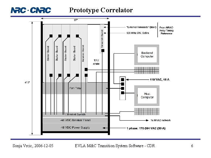 Prototype Correlator Sonja Vrcic, 2006 -12 -05 EVLA M&C Transition System Software - CDR Prototype Correlator Sonja Vrcic, 2006 -12 -05 EVLA M&C Transition System Software - CDR