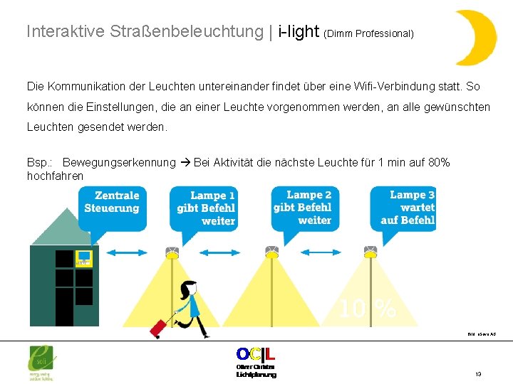 Interaktive Straßenbeleuchtung | i-light (Dimm Professional) Die Kommunikation der Leuchten untereinander findet über eine