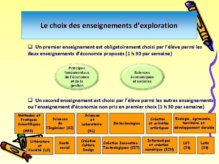 Le choix des enseignements d’exploration q Un premier enseignement est obligatoirement choisi par l’élève