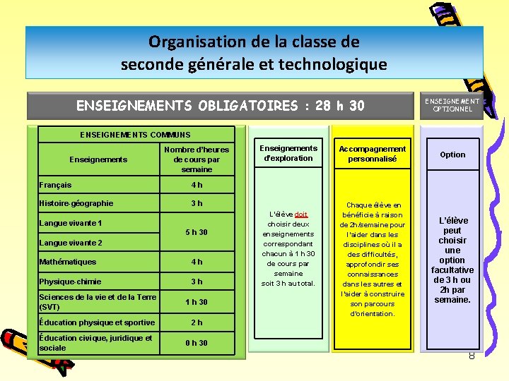 Organisation de la classe de seconde générale et technologique ENSEIGNEMENTS OBLIGATOIRES : 28 h