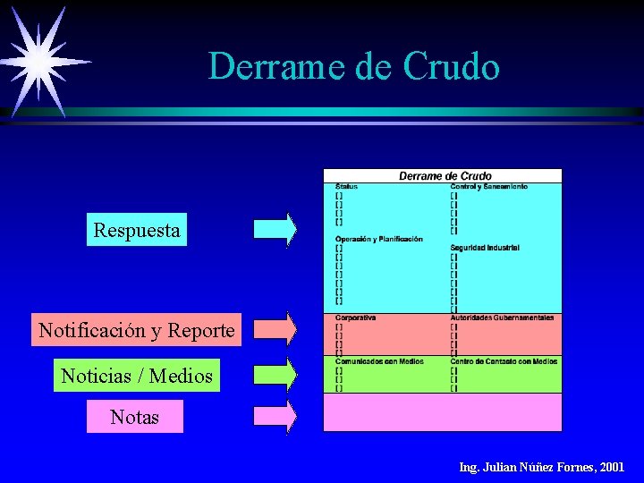Derrame de Crudo Respuesta Notificación y Reporte Noticias / Medios Notas Ing. Julian Núñez Derrame de Crudo Respuesta Notificación y Reporte Noticias / Medios Notas Ing. Julian Núñez