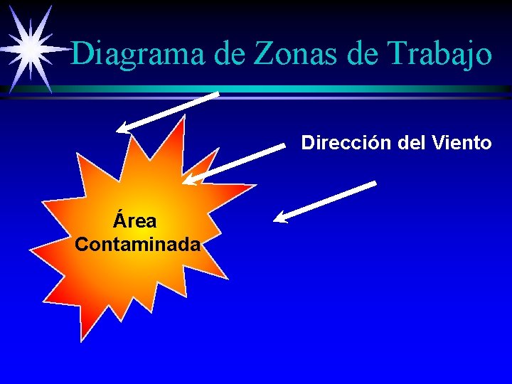 Diagrama de Zonas de Trabajo Dirección del Viento Área Contaminada Diagrama de Zonas de Trabajo Dirección del Viento Área Contaminada