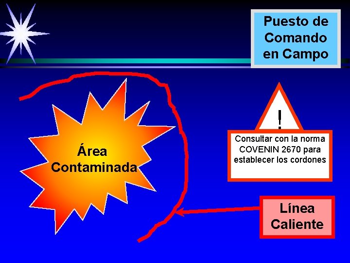 Puesto de Comando en Campo ! Área Contaminada Consultar con la norma COVENIN 2670 Puesto de Comando en Campo ! Área Contaminada Consultar con la norma COVENIN 2670