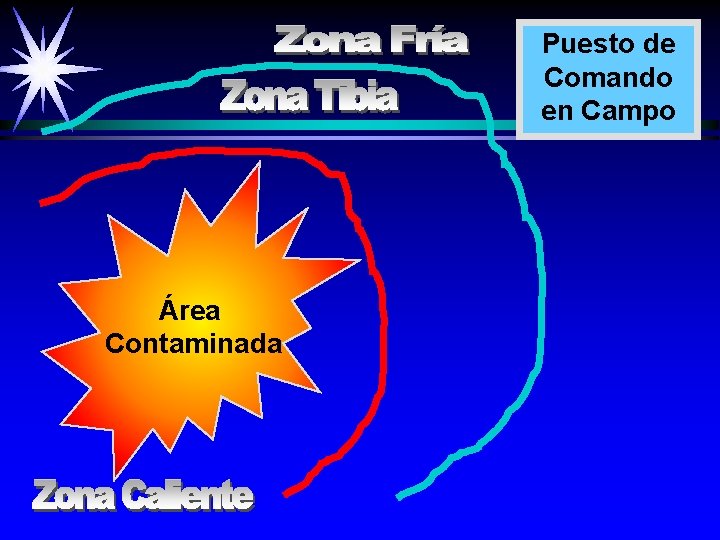 Puesto de Comando en Campo Área Contaminada Puesto de Comando en Campo Área Contaminada