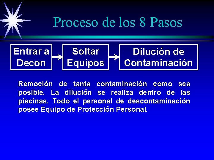 Proceso de los 8 Pasos Entrar a Decon Soltar Equipos Dilución de Contaminación Remoción Proceso de los 8 Pasos Entrar a Decon Soltar Equipos Dilución de Contaminación Remoción