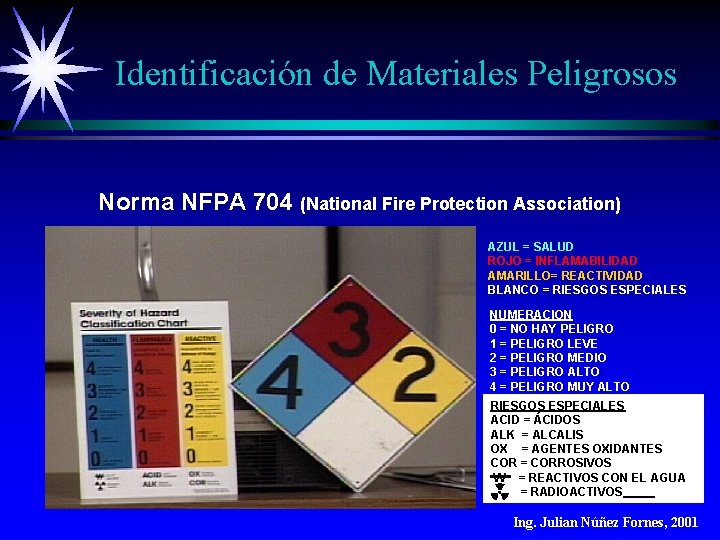Identificación de Materiales Peligrosos Norma NFPA 704 (National Fire Protection Association) AZUL = SALUD Identificación de Materiales Peligrosos Norma NFPA 704 (National Fire Protection Association) AZUL = SALUD