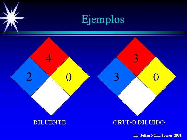 Ejemplos 4 2 3 0 DILUENTE 3 0 CRUDO DILUIDO Ing. Julian Núñez Fornes, Ejemplos 4 2 3 0 DILUENTE 3 0 CRUDO DILUIDO Ing. Julian Núñez Fornes,